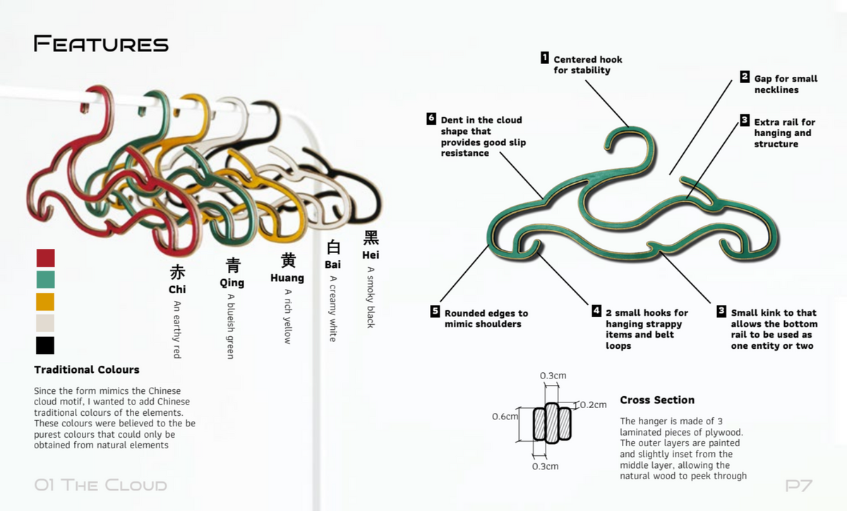 Product Design Portfolio