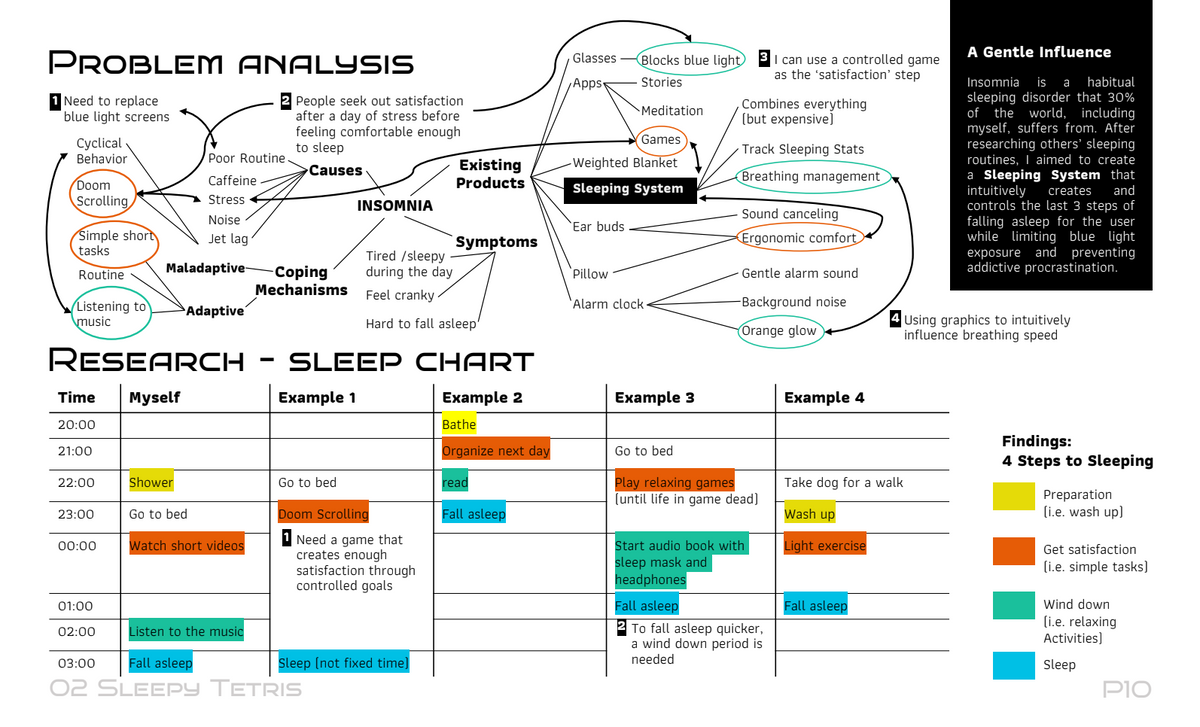 Product Design Portfolio