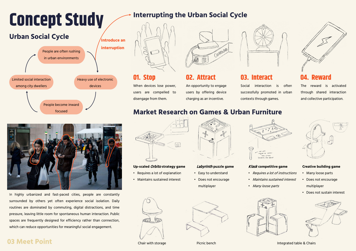 Industrial Design Portfolio
