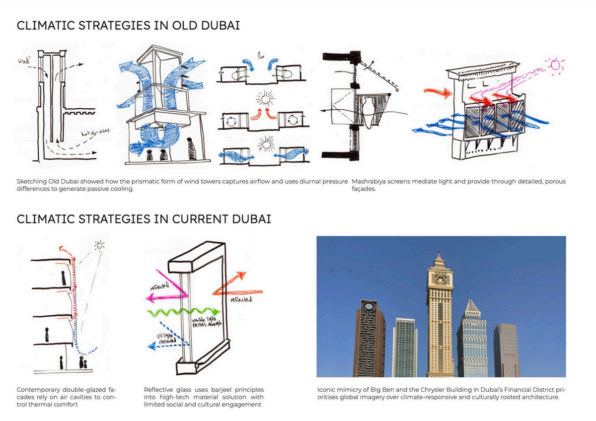 Architecture Design Portfolio