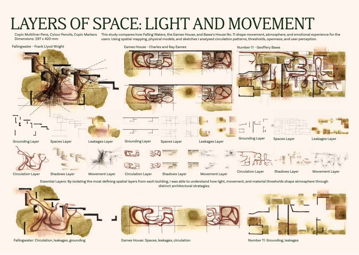 Architecture Design Portfolio